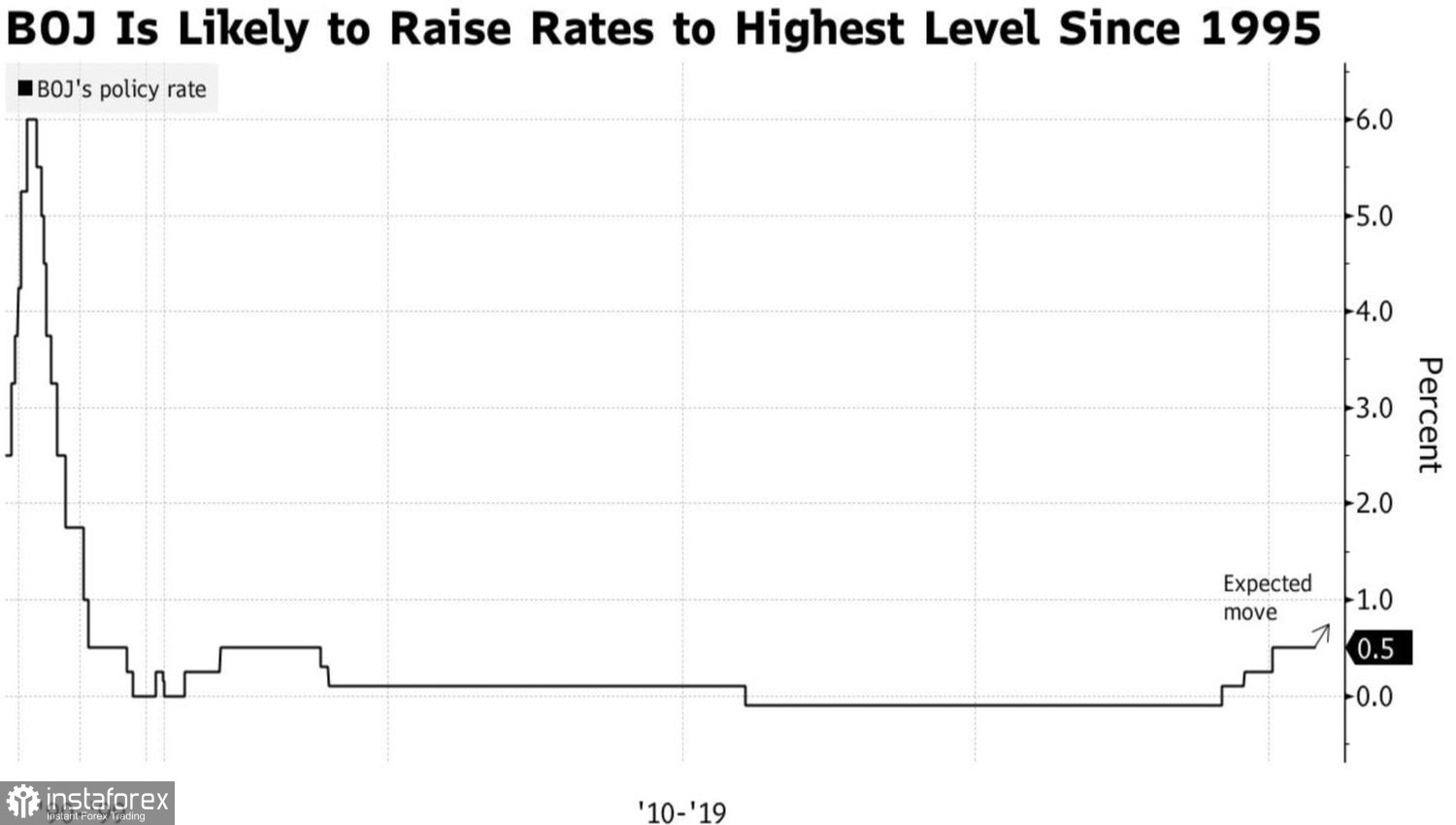 Иена превращается в фаворита