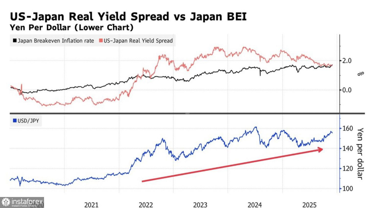 Иена превращается в фаворита