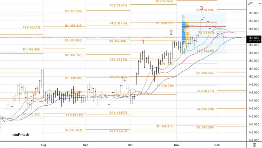 Изображение больше не актуально