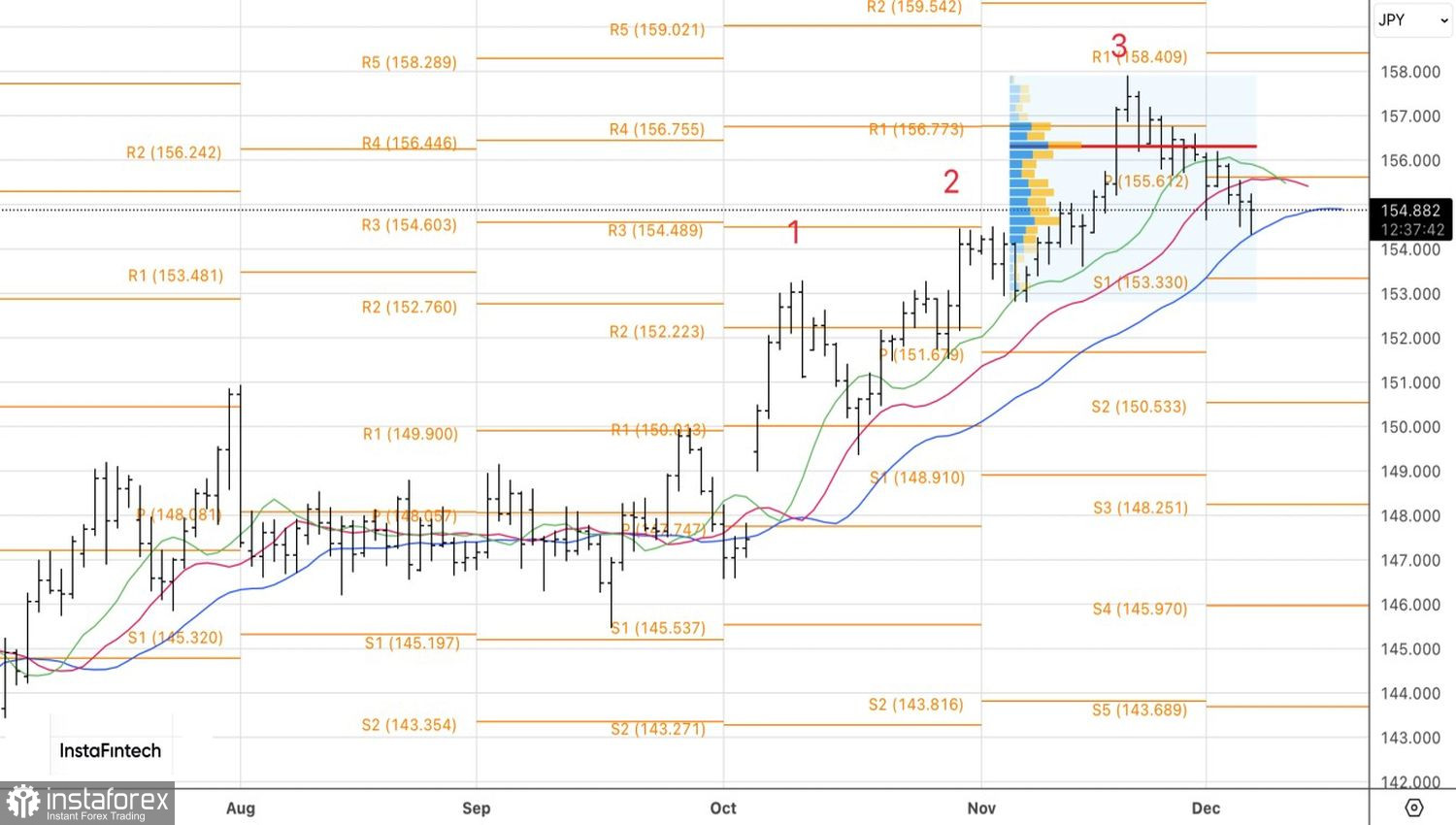 Иена превращается в фаворита