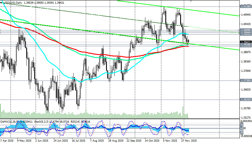 Изображение больше не актуально