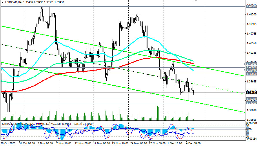 Изображение больше не актуально