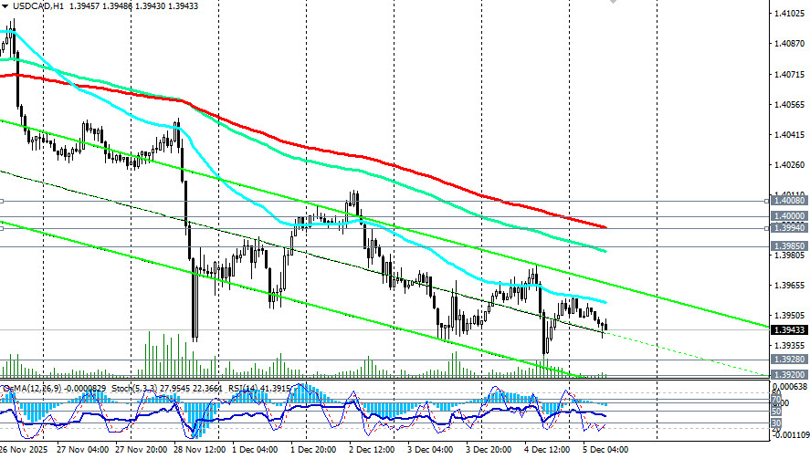 Изображение больше не актуально