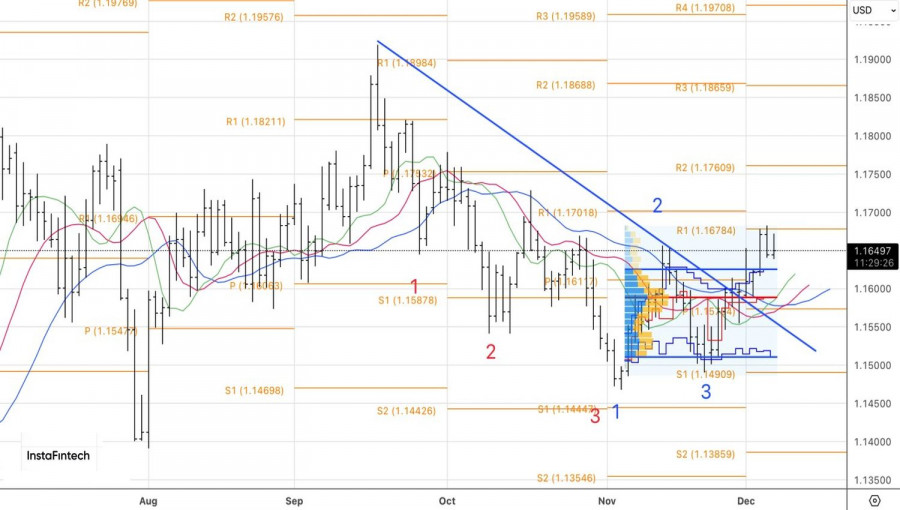 Изображение больше не актуально