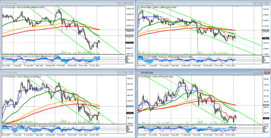 Изображение больше не актуально