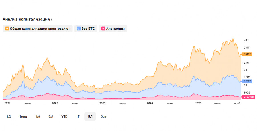 Изображение больше не актуально