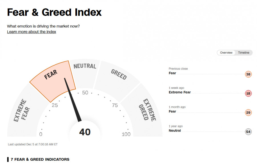 Изображение больше не актуально