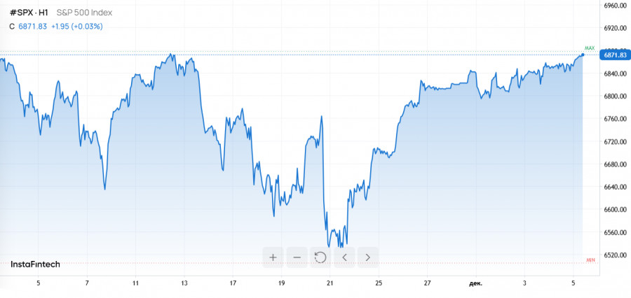 Изображение больше не актуально