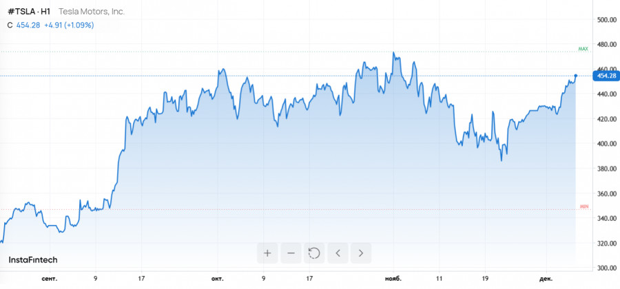 Изображение больше не актуально