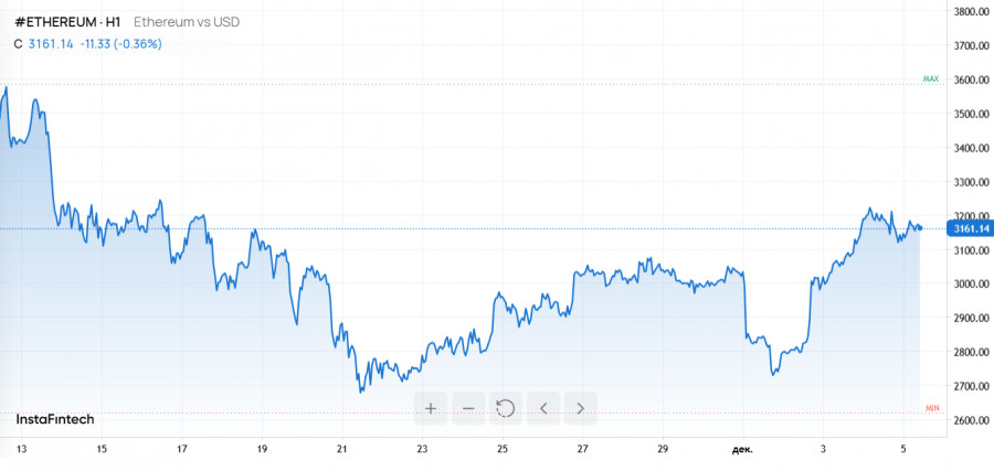 Изображение больше не актуально