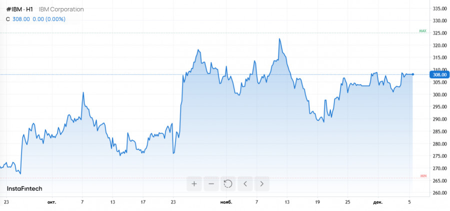 Изображение больше не актуально