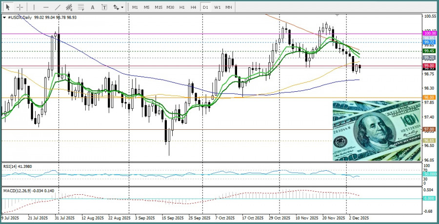Изображение больше не актуально