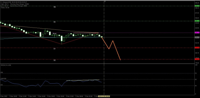 Ada potensi pelemahan pada mata uang kripto Litecoin hari ini