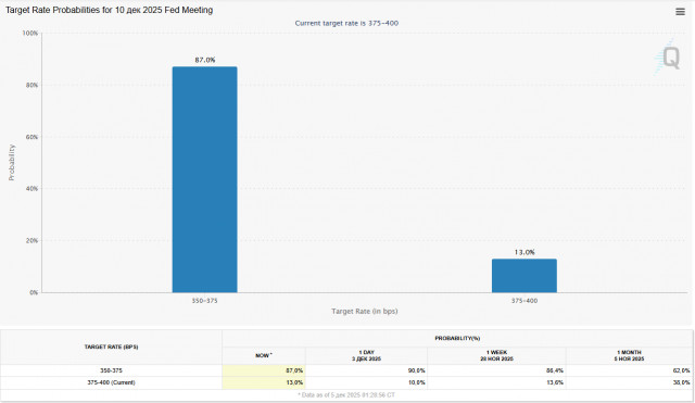 Доллар: сокращение потенциала восстановления