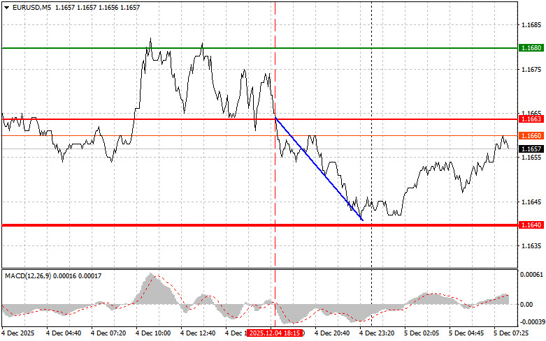 Analiza kursów walut