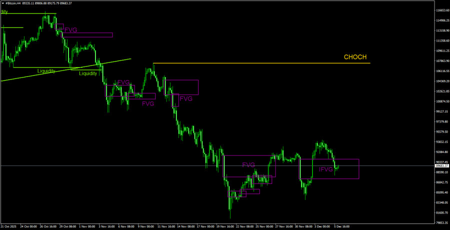 Изображение больше не актуально
