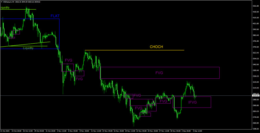 Изображение больше не актуально