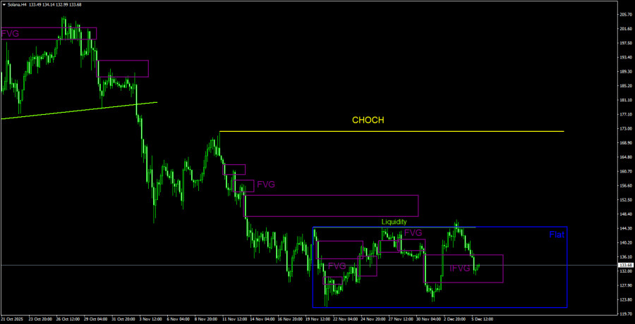 Изображение больше не актуально