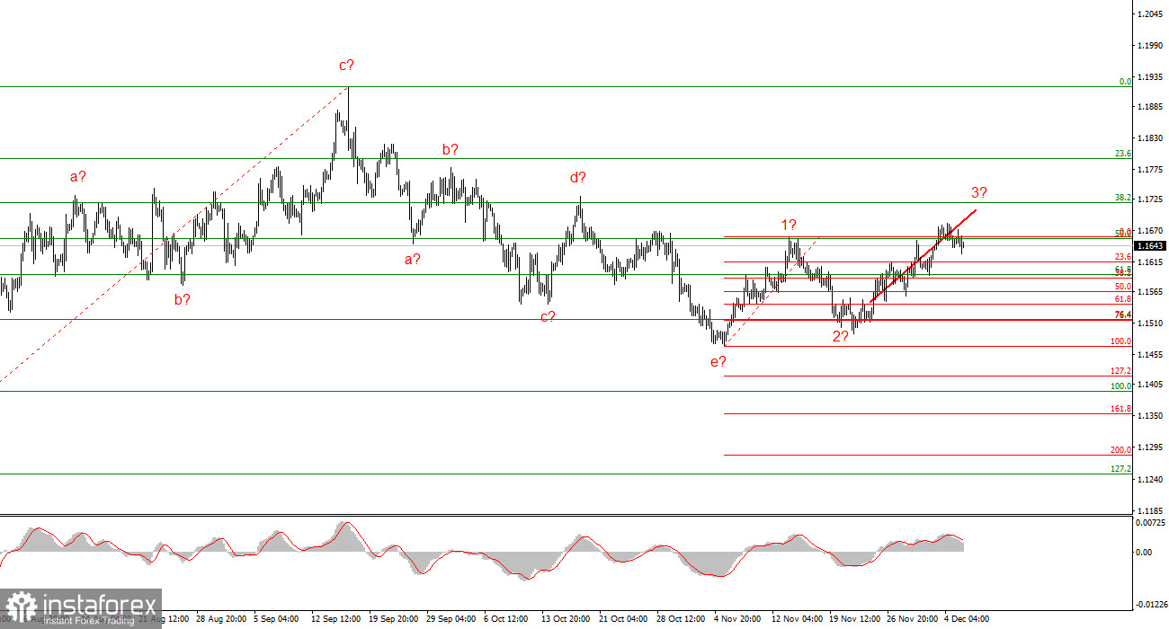 Анализ EUR/USD. Итоги недели. Пациент, скорее, мертв, чем жив