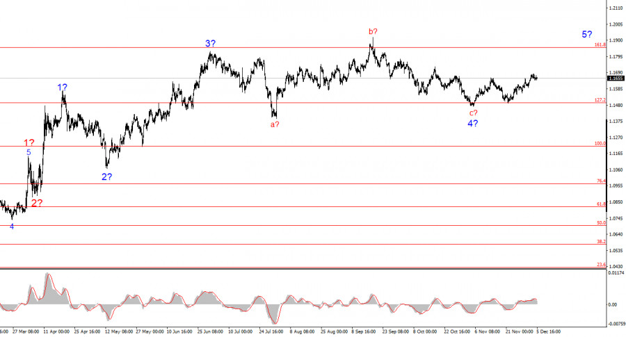 Изображение больше не актуально
