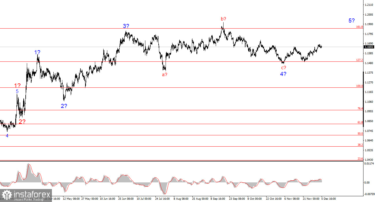 Анализ EUR/USD. Итоги недели. Пациент, скорее, мертв, чем жив