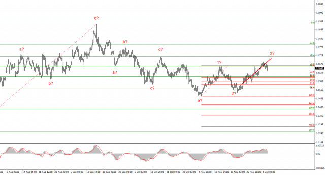 Анализ EUR/USD. Итоги недели. Пациент, скорее, мертв, чем жив