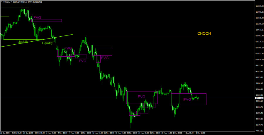 Изображение больше не актуально