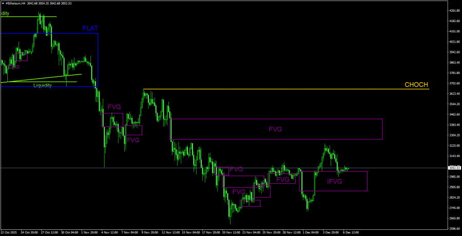 Изображение больше не актуально