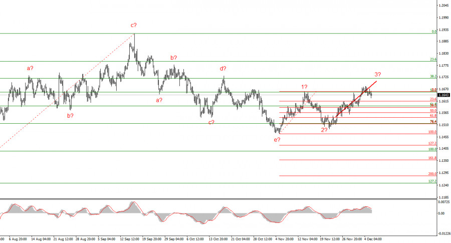 Изображение больше не актуально