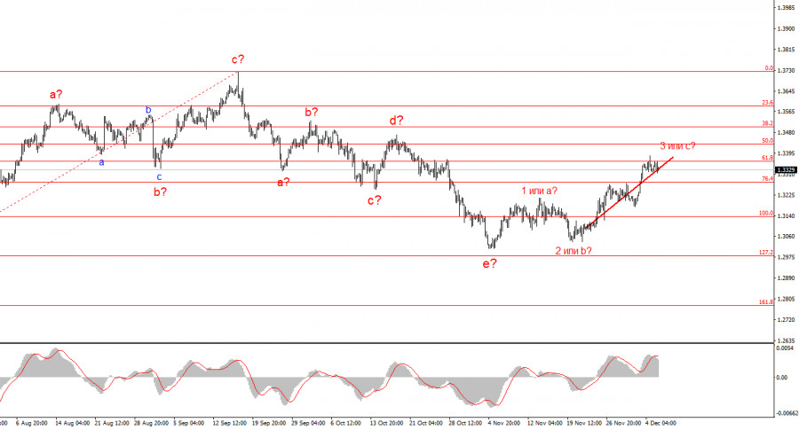 Изображение больше не актуально