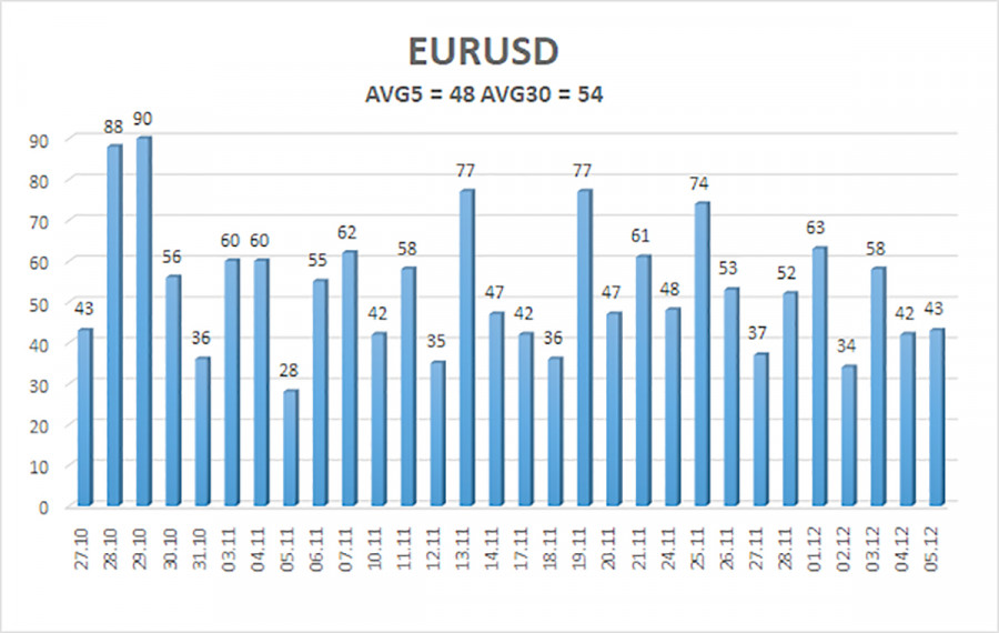 Изображение больше не актуально