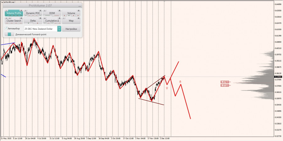 Изображение больше не актуально