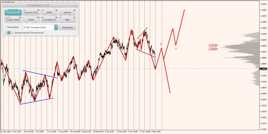 Изображение больше не актуально