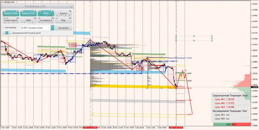 Изображение больше не актуально