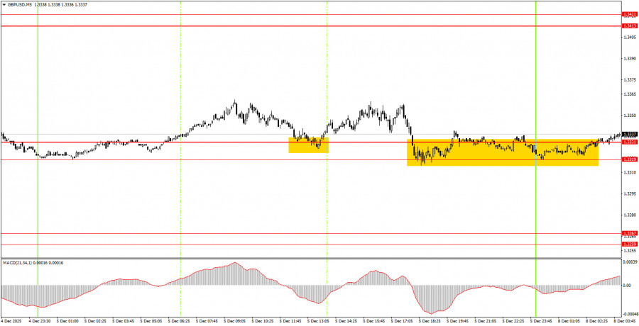 Изображение больше не актуально