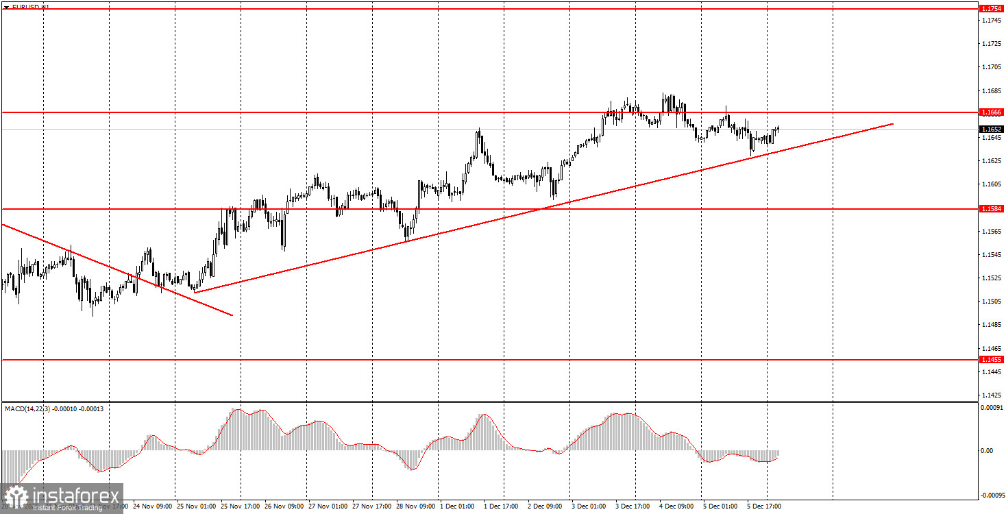 À quoi faut-il faire attention le 8 décembre ? Analyse des événements fondamentaux pour les débutants