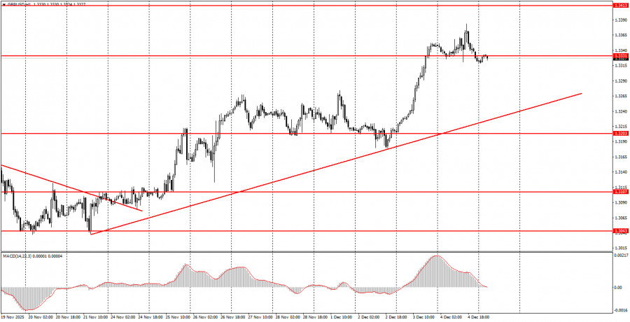 This image is no longer relevant