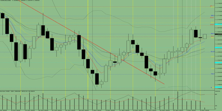 Изображение больше не актуально