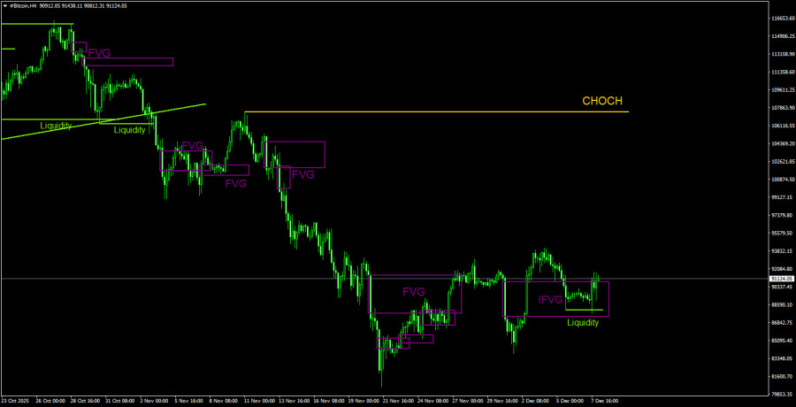 Изображение больше не актуально