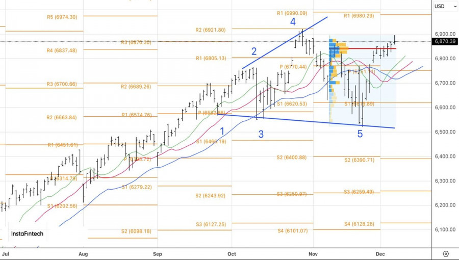 Изображение больше не актуально