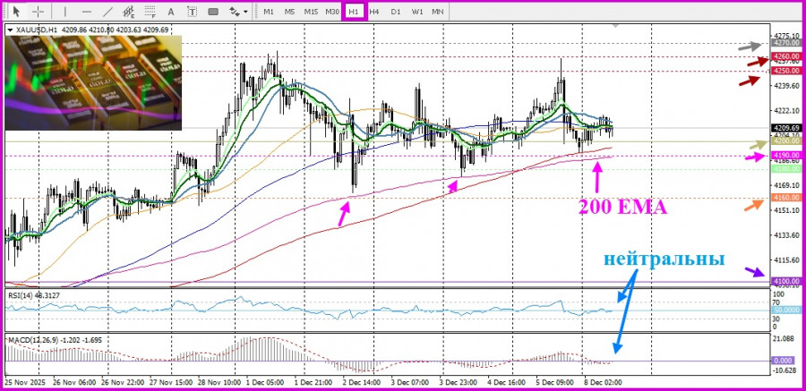 Изображение больше не актуально