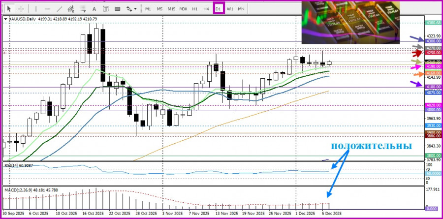 Изображение больше не актуально