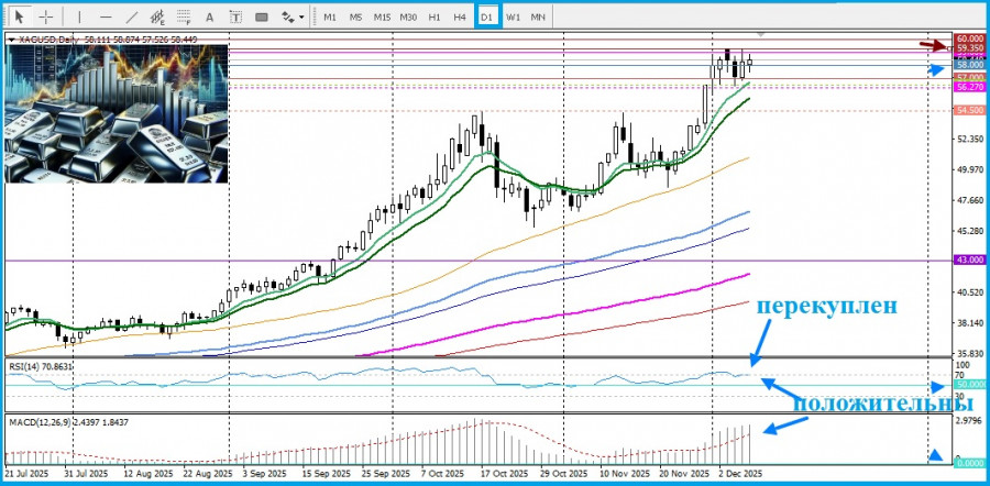 Изображение больше не актуально