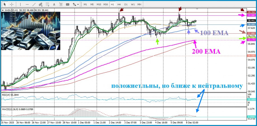 Изображение больше не актуально