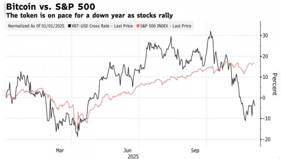 Изображение больше не актуально