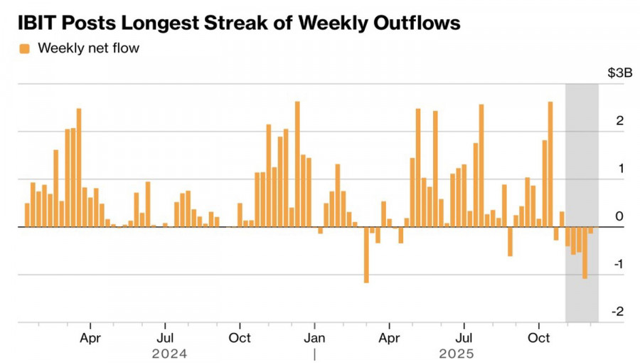 Изображение больше не актуально