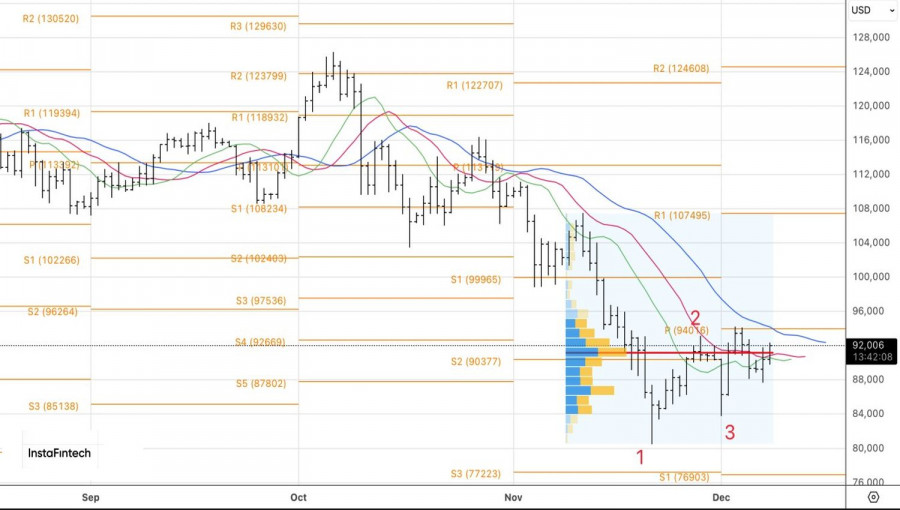 Изображение больше не актуально