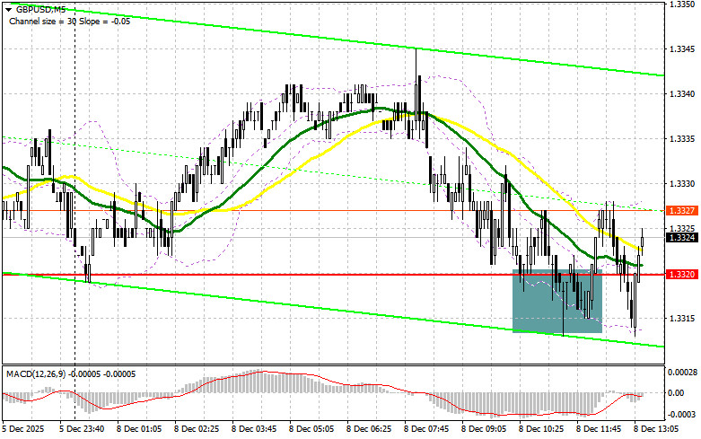 Изображение больше не актуально