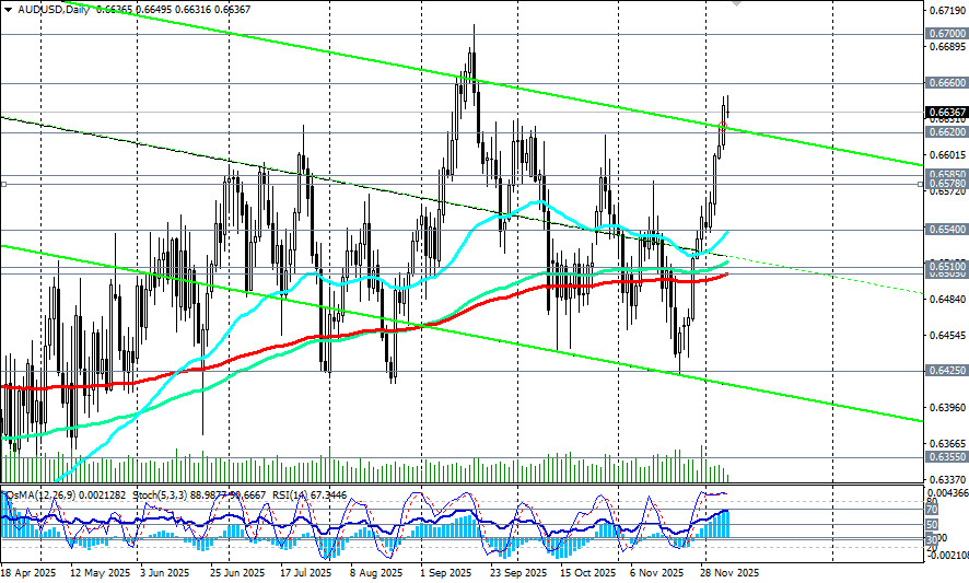Изображение больше не актуально