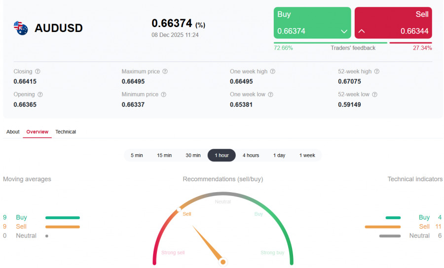 Изображение больше не актуально